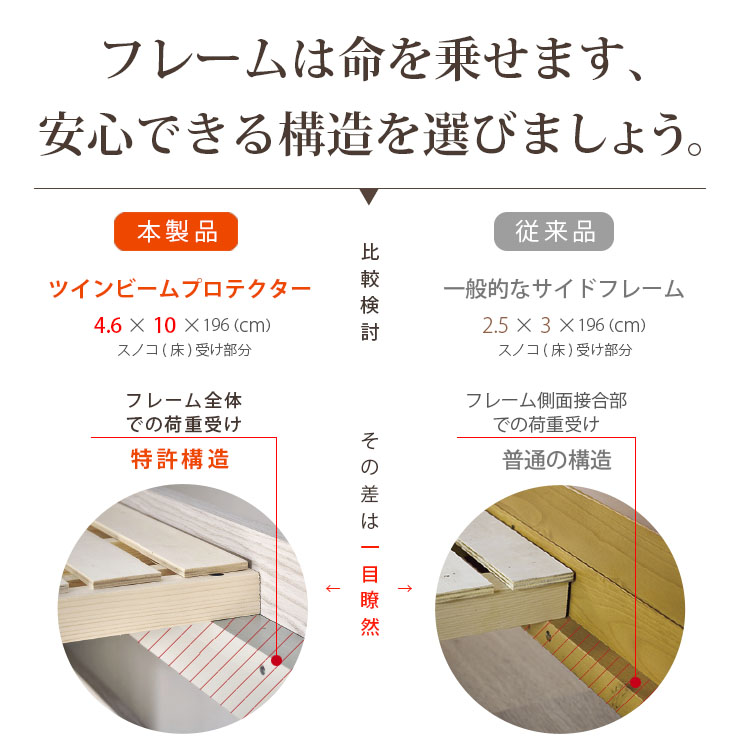 特許構造 ロフトベッド ロータイプ honey(ハニー) ワードローブ付き 4
