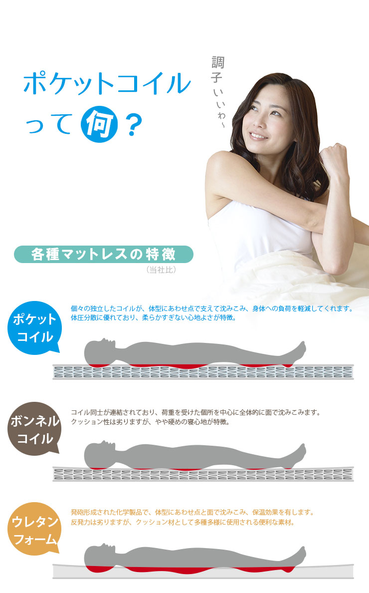 特許構造 ロフトベッド ロータイプ honey(ハニー) マットレスセット 4