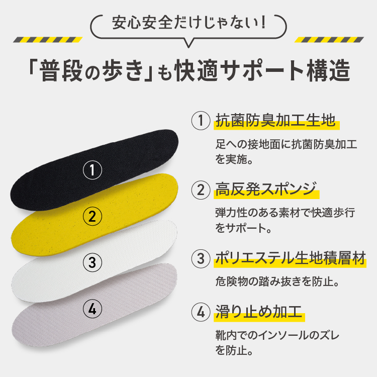 PROIDEA SONAENO 中敷き 靴 21～28cm 踏み抜き防止快適歩行