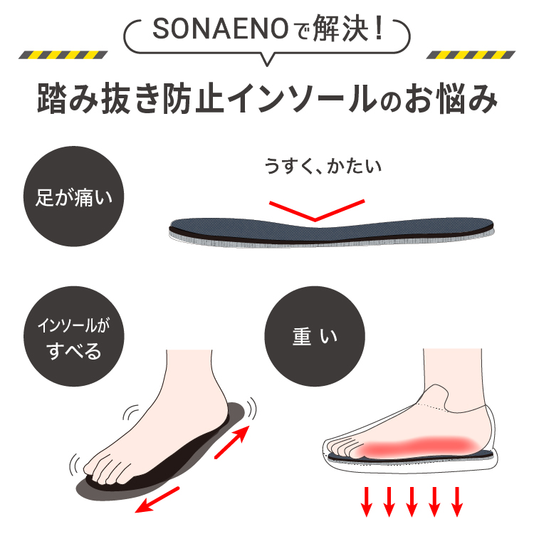 PROIDEA SONAENO 中敷き 靴 21～28cm 踏み抜き防止快適歩行