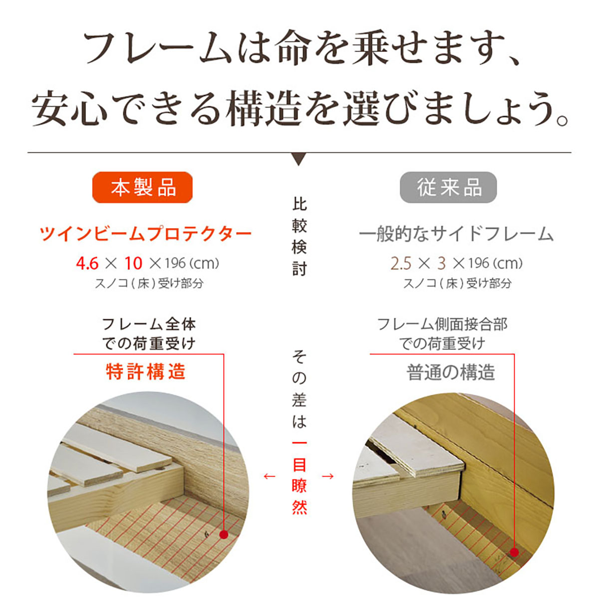ロフトベッド LED照明付き LEDライト 宮棚付き コンセント スノコ フック 棚 天板 デスク システムベッド 安心安全 耐荷重 耐震構造  特許構造 イーニー Mid